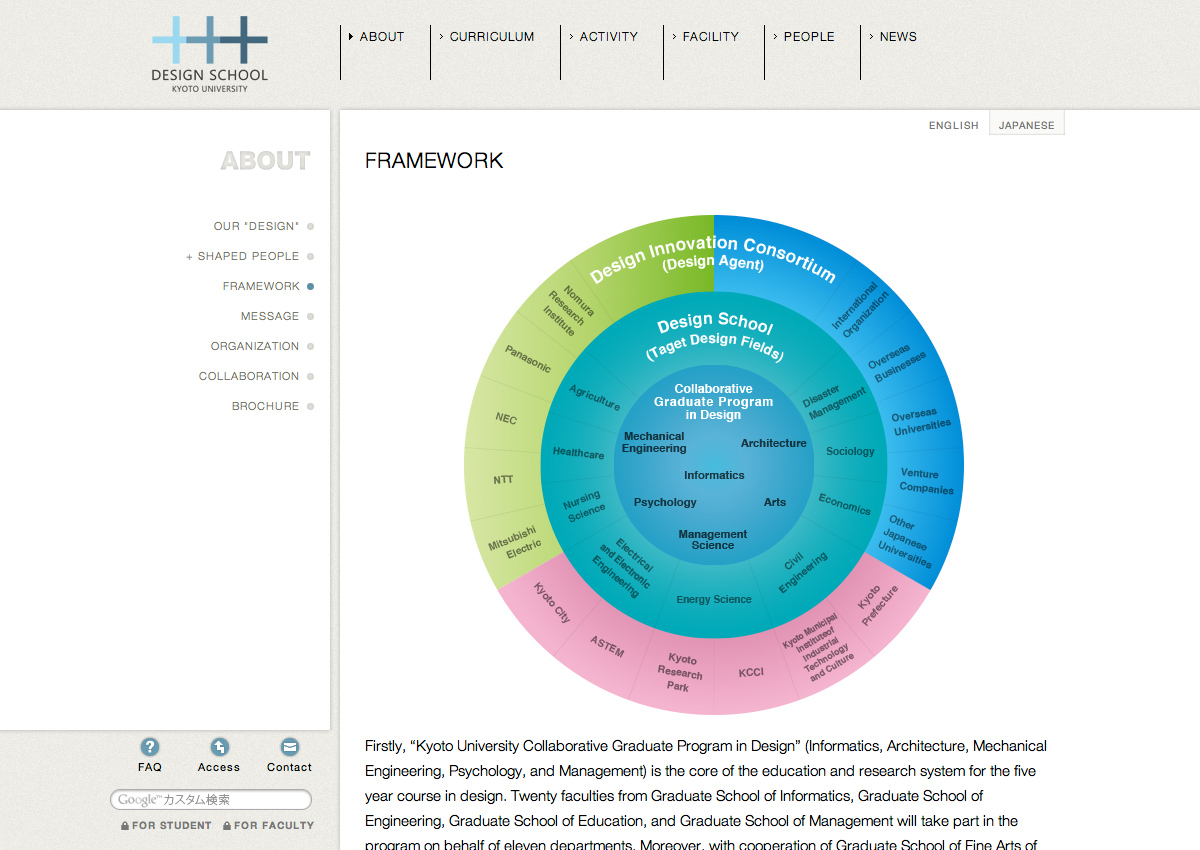 京都大学デザインスクール website
